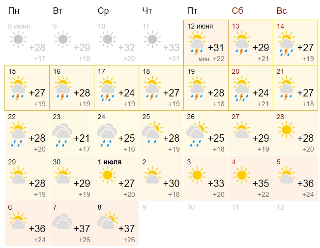 Грозы и смерчи будут все лето: украинцев напугали прогнозом погоды на 2020 год